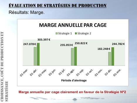Aquaculture course: comparison between two production strategies