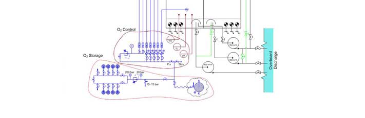 Part of oxygenation system plan for the tank of a live fish carrier (well boat).